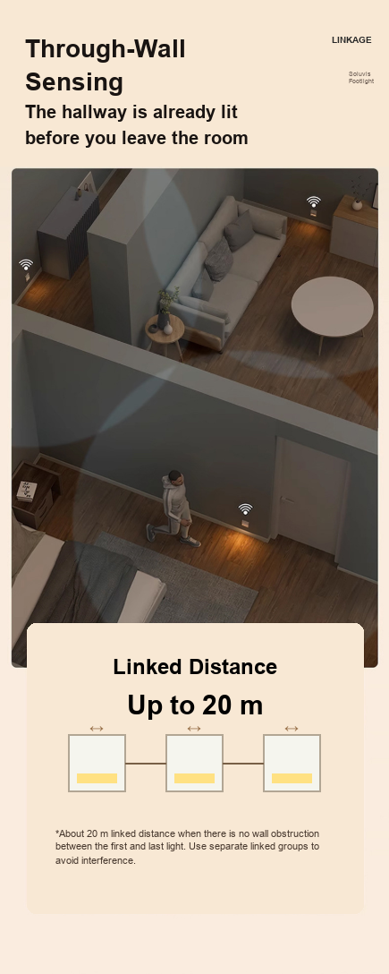 Soluvis Rechargeable Motion Sensor Night Light